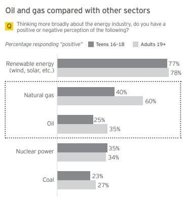 EY Energy Sector Perceptions