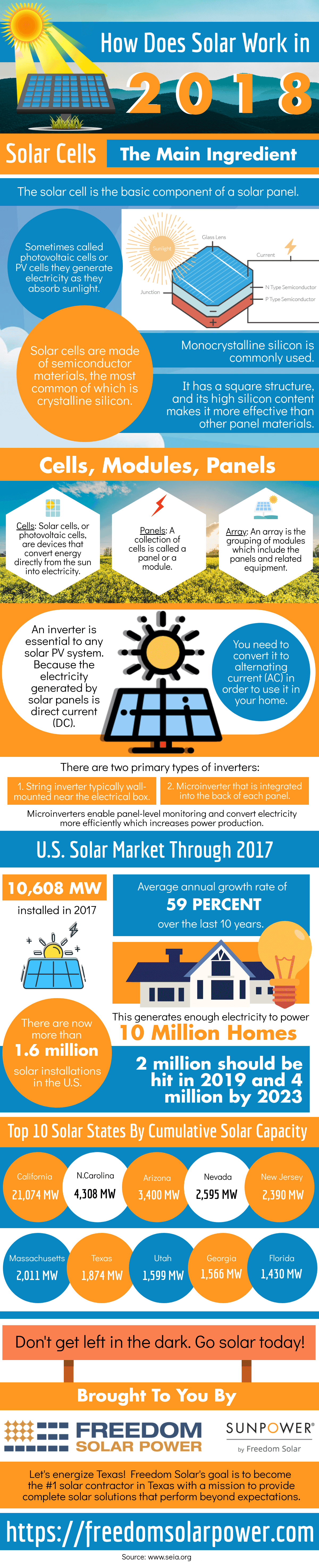 infographic-how-solar-works-2018-2