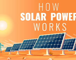 Infographic with solar panels titled "How Solar Power Works"