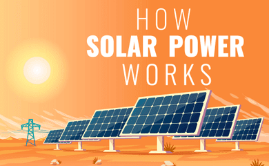 How Solar Power Works [Infographic]