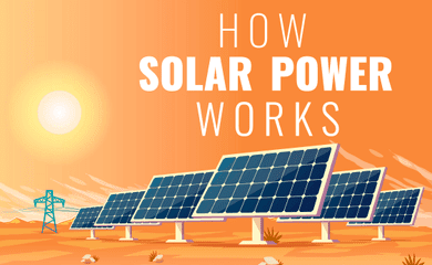 Infographic with solar panels titled "How Solar Power Works"