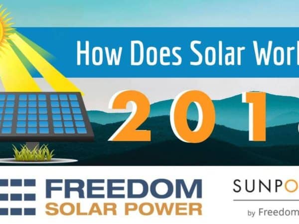How Solar Power Works in 2018 [Infographic]