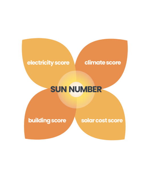 sun number