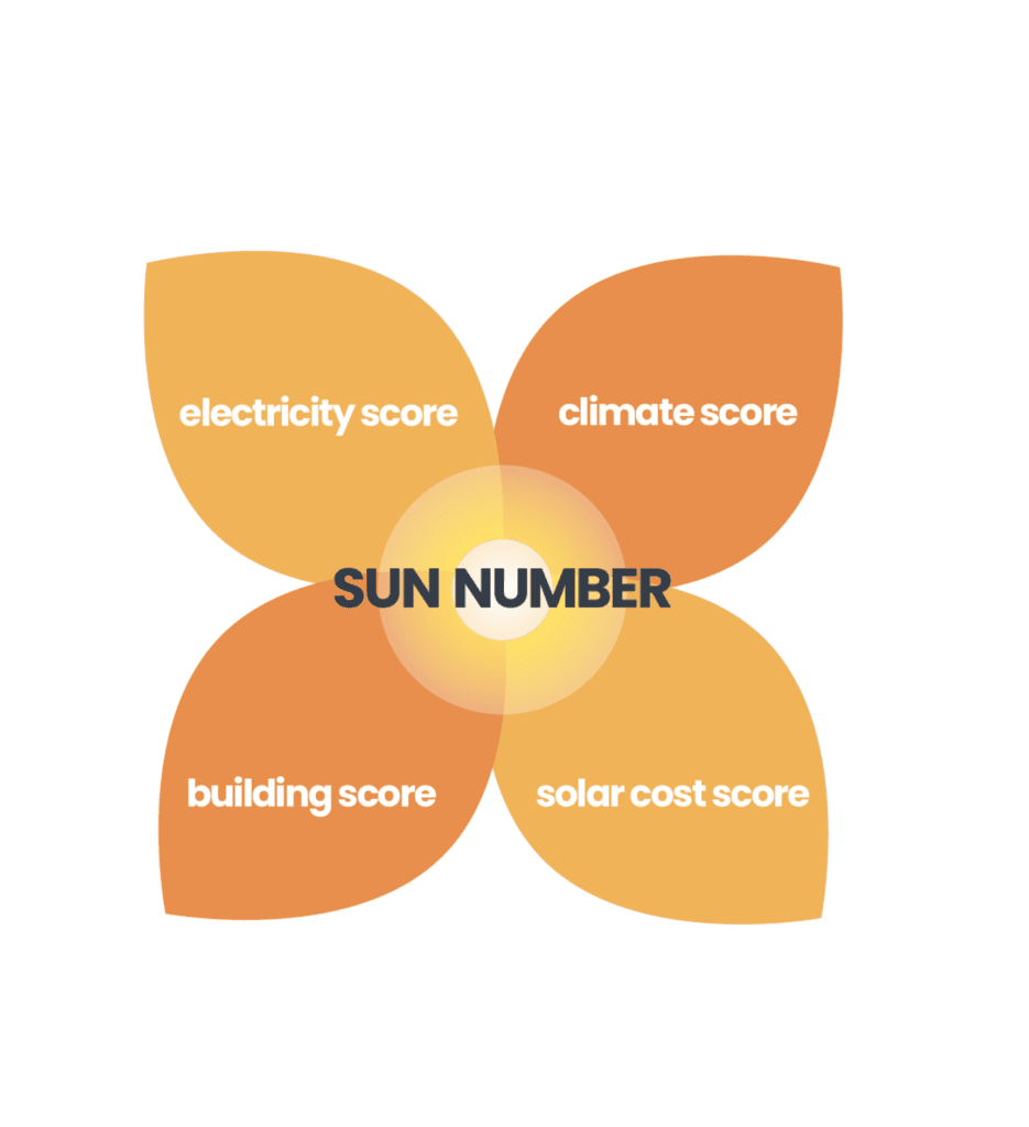 Sun Number Is Your House Suitable for Solar? Freedom Solar